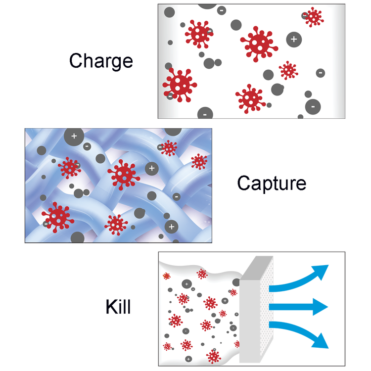 Tempstar Air Purifier DGAPA